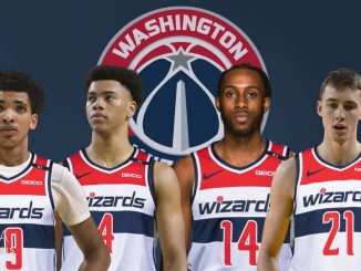 Washington Wizards, 2021 NBA Draft